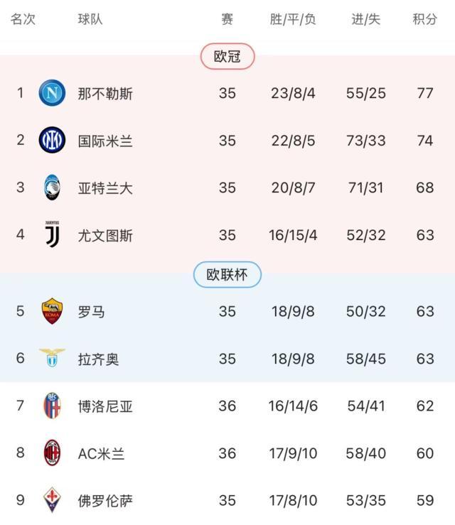星空体育下载-【意甲】美墨连线造逆转 AC米兰主场3比1博洛尼亚